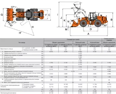 Фронтальный погрузчик Hitachi ZW310