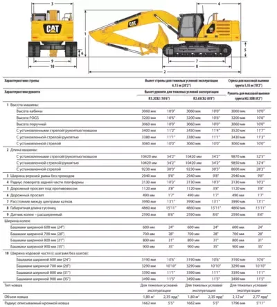 Гусеничный экскаватор Caterpillar 330D