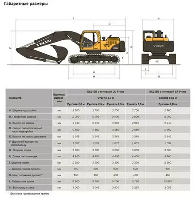 Гусеничный экскаватор Volvo EC210BLC