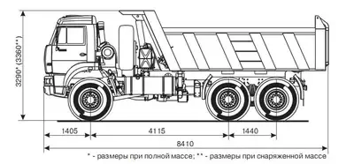 Самосвал КамАЗ 6522