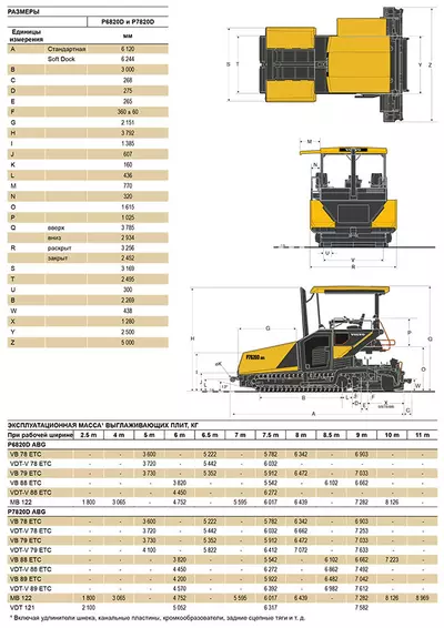 Асфальтоукладчик Volvo ABG P7820D в аренду с оператором