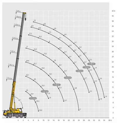 Автокран LIEBHERR 50 тонн в аренду с оператором