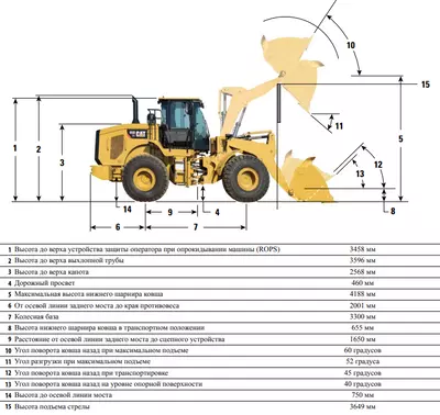 Фронтальный погрузчик CAT 950 в аренду с оператором