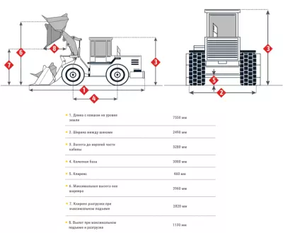 Фронтальный погрузчик VOLVO L90F в аренду с оператором