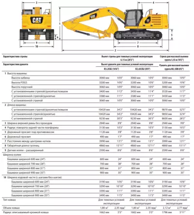 Гусеничный экскаватор CATERPILLAR 330D в аренду с оператором