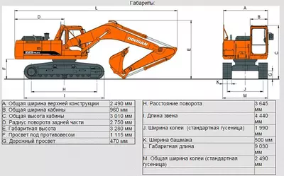 Гусеничный экскаватор DOOSAN DX225LC в аренду с оператором