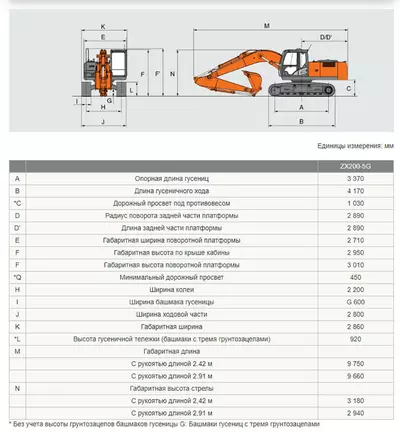 Гусеничный экскаватор HITACHI ZX200LC в аренду с оператором