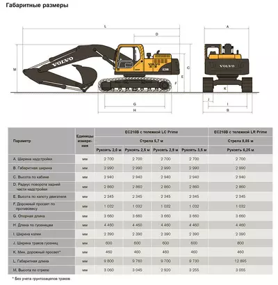 Гусеничный экскаватор Volvo EC210BLC в аренду с оператором