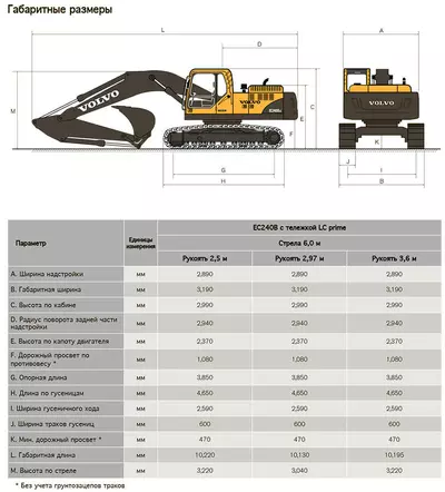 Гусеничный экскаватор VOLVO EC240BLC в аренду с оператором