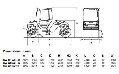Дорожный каток Bomag BW 161 AD-4 в аренду с оператором