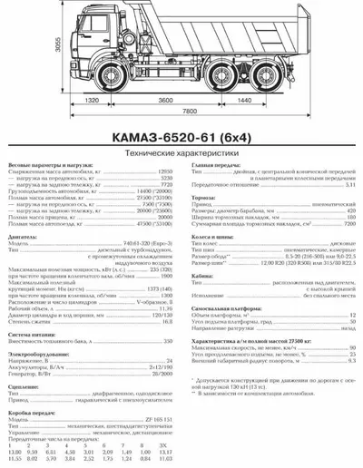 Kamaz 6520 20m3 в аренду с оператором