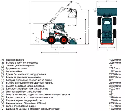 Мини-погрузчик Bobcat S770H в аренду с оператором