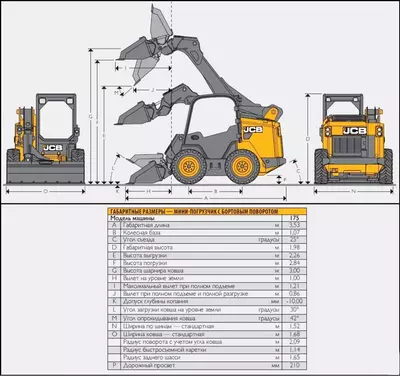 Мини-погрузчик JCB 175 в аренду с оператором