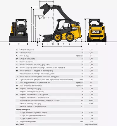 Мини-погрузчик JCB 205 в аренду с оператором