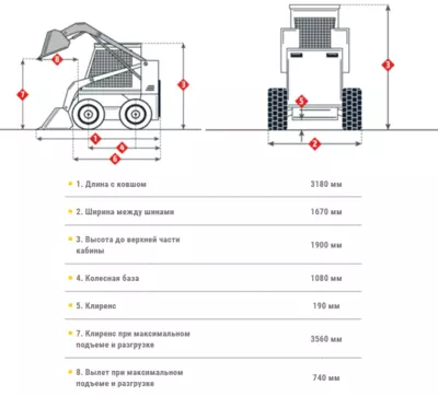 Мини-погрузчик NEW HOLLAND L160 в аренду с оператором