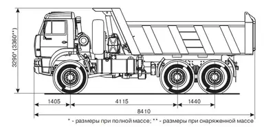 Самосвал КАМАЗ 6522 в аренду с оператором